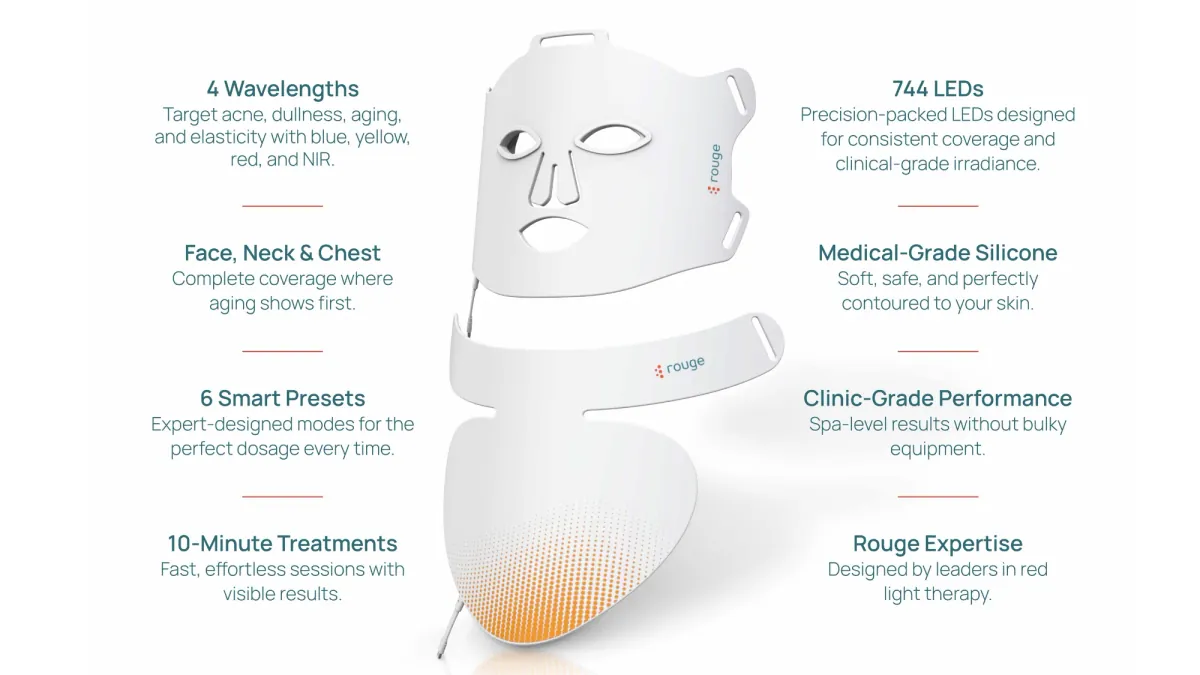 Rouge Care Elite LED face mask with 4 therapeutic wavelengths for Canadian skincare